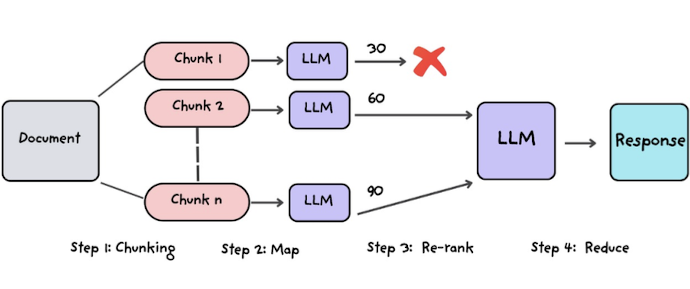 LLM QA Project